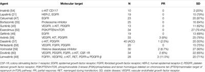 Tracheal Tumors: Clinical Practice Guidelines for Palliative Treatment and Follow-Up